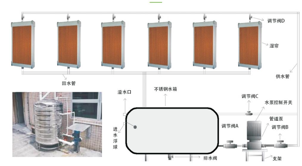 降温系统(图1)