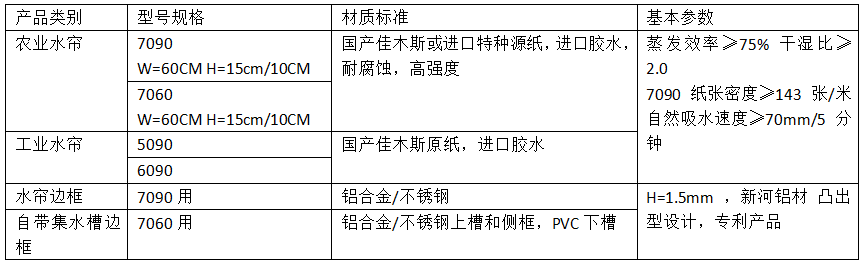 降温系统(图3)