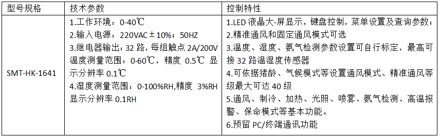 环境控制器(图2)