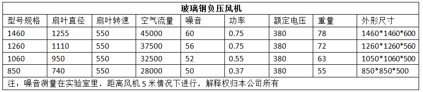 玻璃钢风机(图2)