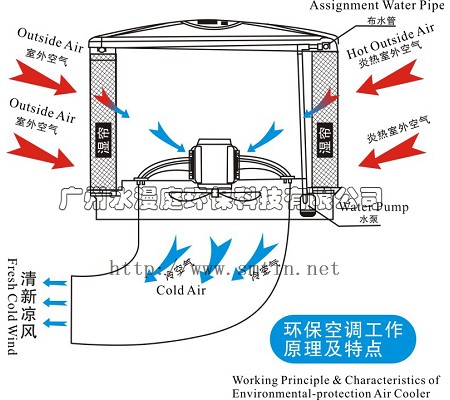 SMT-PT18000(图1)