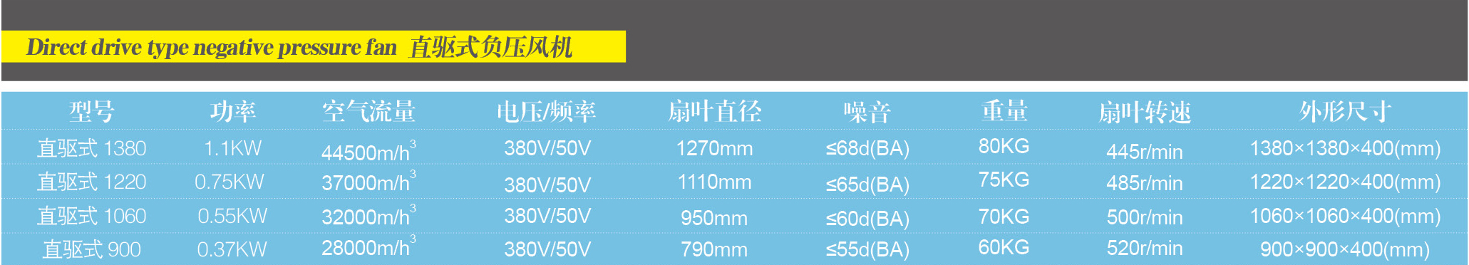 直驱式负压风机(图2)