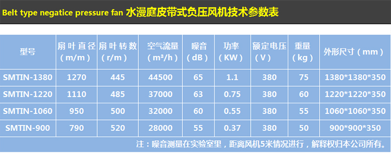 皮带式负压风机(图1)