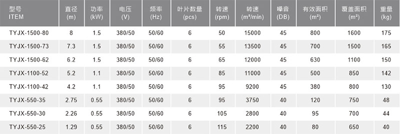 TYJX-1500-80(图1)